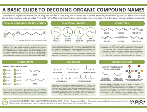 naming organic compounds cheat sheet